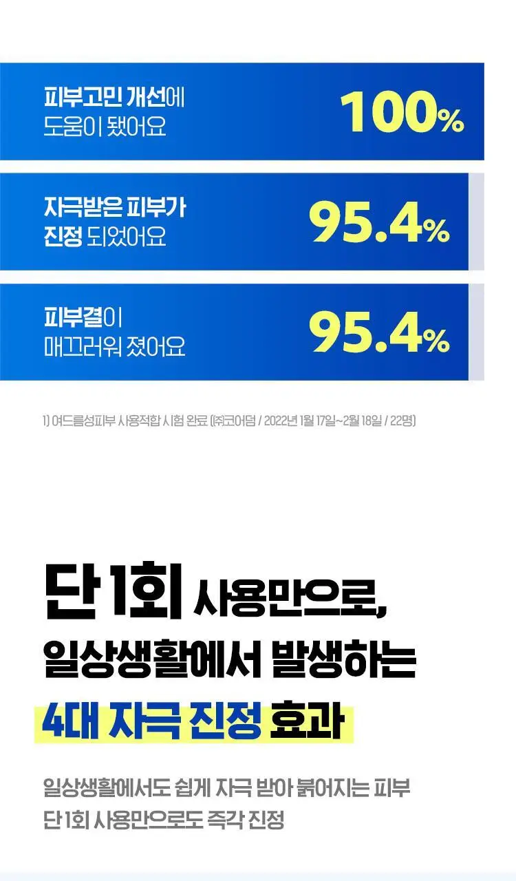 [응급진정세럼] 아이소이 아크니닥터 1st 컨트롤 세럼 40ml 기획(+응급진정패드4매) 상세페이지 6